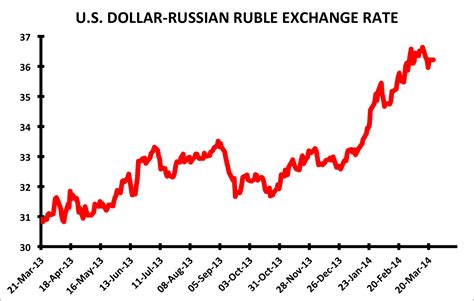 canadian dollar to russian ruble|Exchange Rate Canadian Dollar to Russian Ruble (Currency。